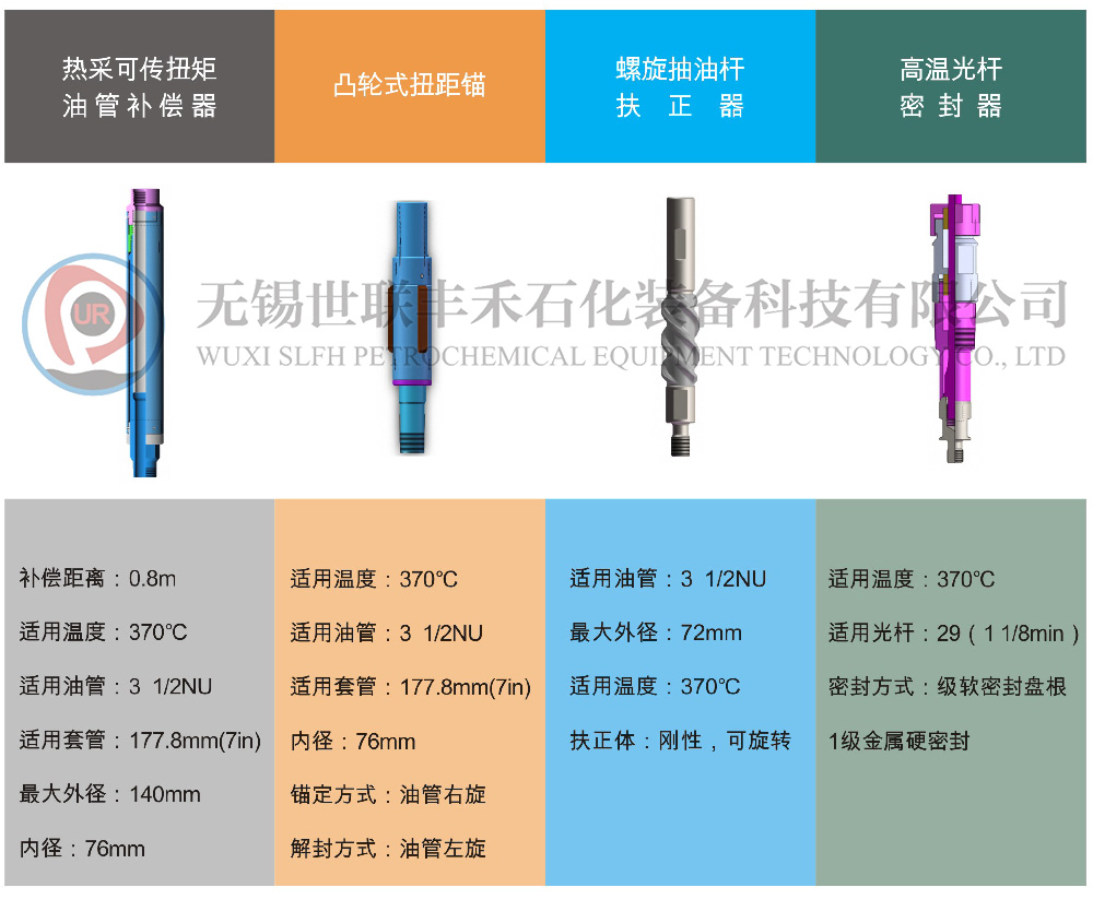 稠油蒸汽吞吐注采一體化裝置