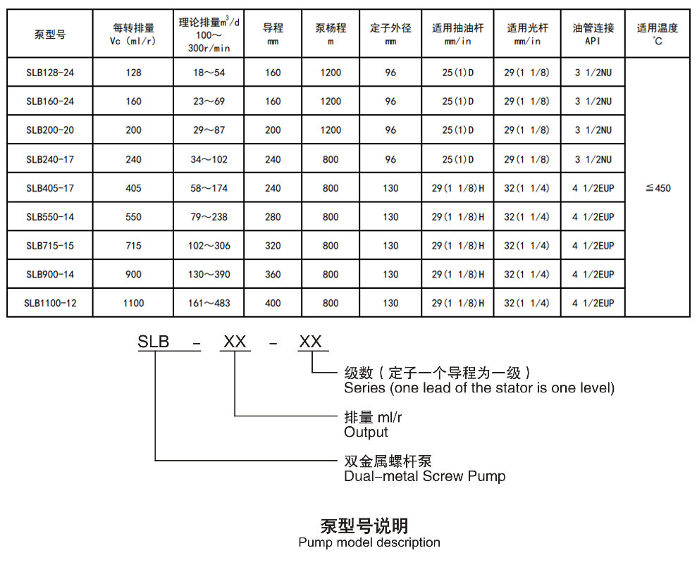 稠油蒸汽吞吐注采一體化裝置